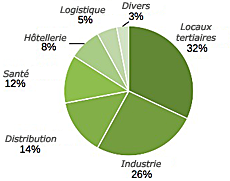 Secteurs d'intervention d'Efficap